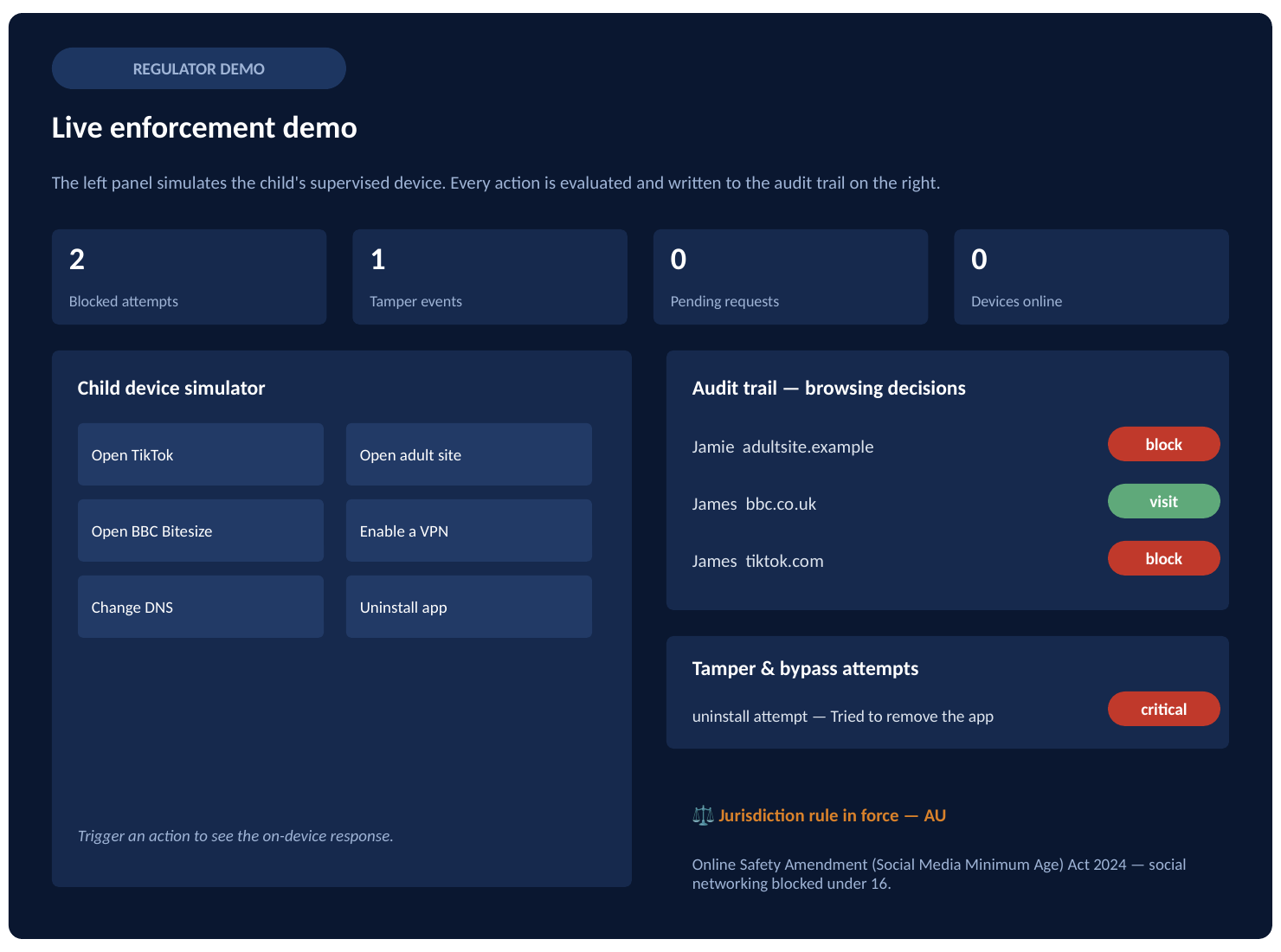 Live enforcement dashboard showing blocked attempts, tamper events, an audit trail of browsing decisions, and the jurisdiction rule in force